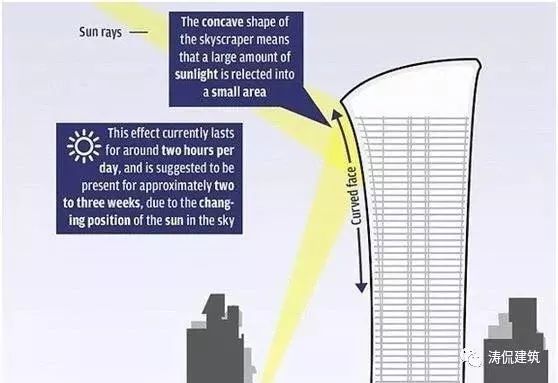 史上最嚴重的十大建築事故_56