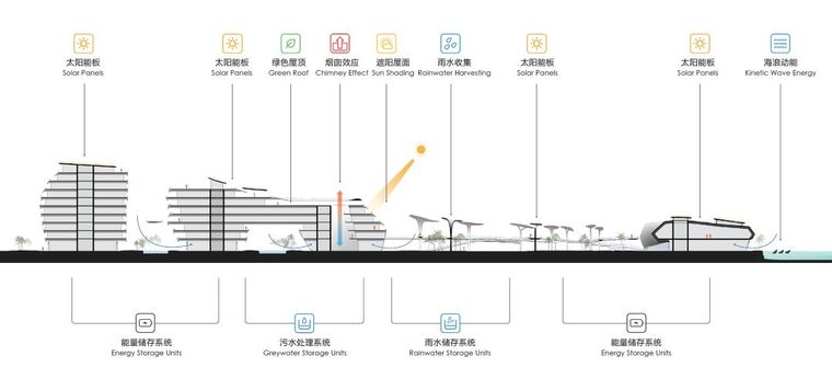 CAA海洋生命之城——海上絲綢之路的展示窗口獲獎項目_26